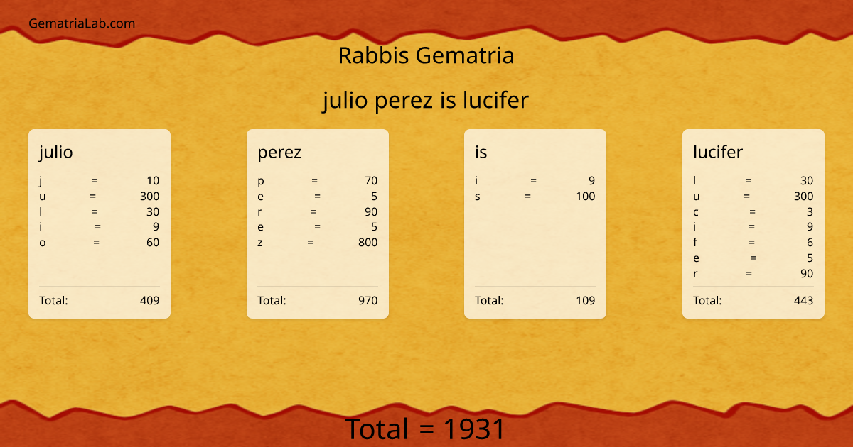 julio perez is lucifer in rabbis Gematria